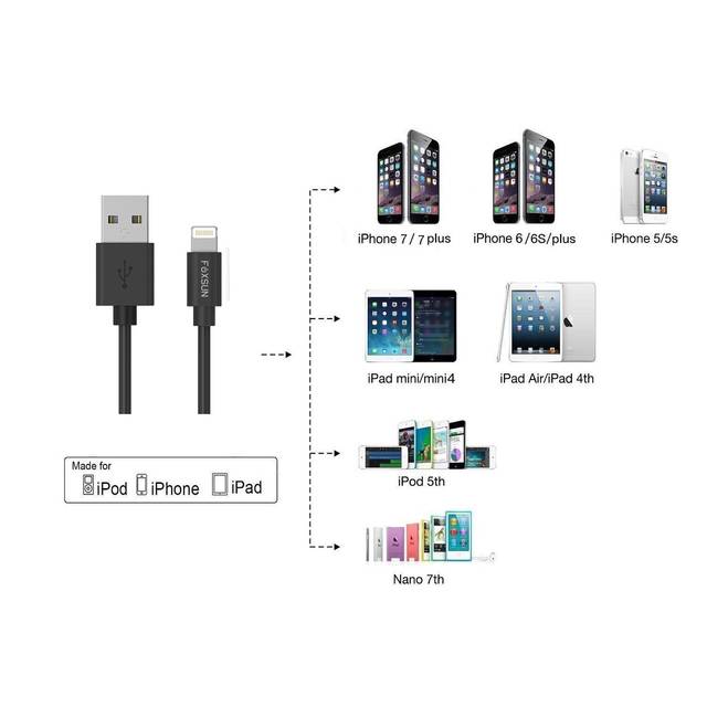 FOXSUN Lightning Data Transfer Cable | AM001001