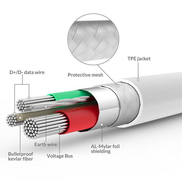 FOXSUN Lightning Data Transfer Cable | AM001001